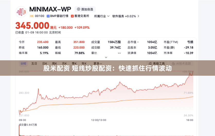 股米配资 短线炒股配资：快速抓住行情波动