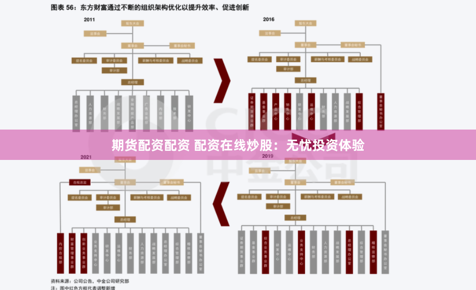 期货配资配资 配资在线炒股：无忧投资体验