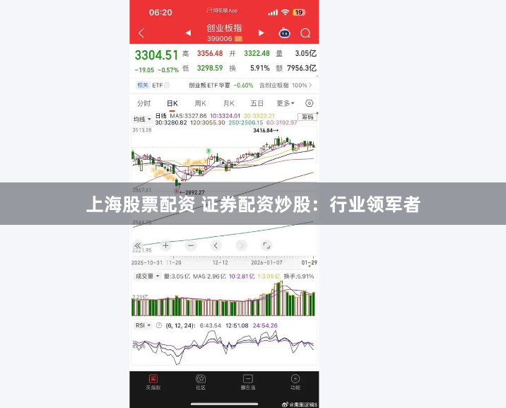 上海股票配资 证券配资炒股：行业领军者