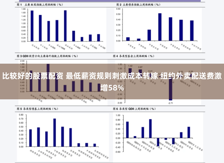 比较好的股票配资 最低薪资规则刺激成本转嫁 纽约外卖配送费激增58%