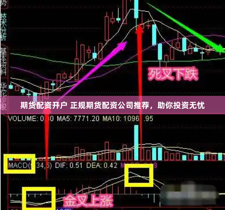 期货配资开户 正规期货配资公司推荐，助你投资无忧